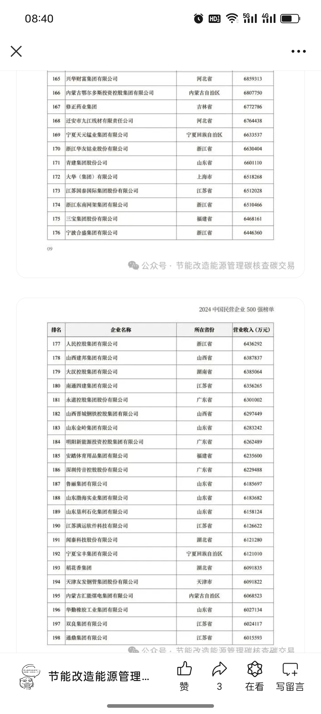 重磅！2024中国民营企业500强榜单出炉，全文