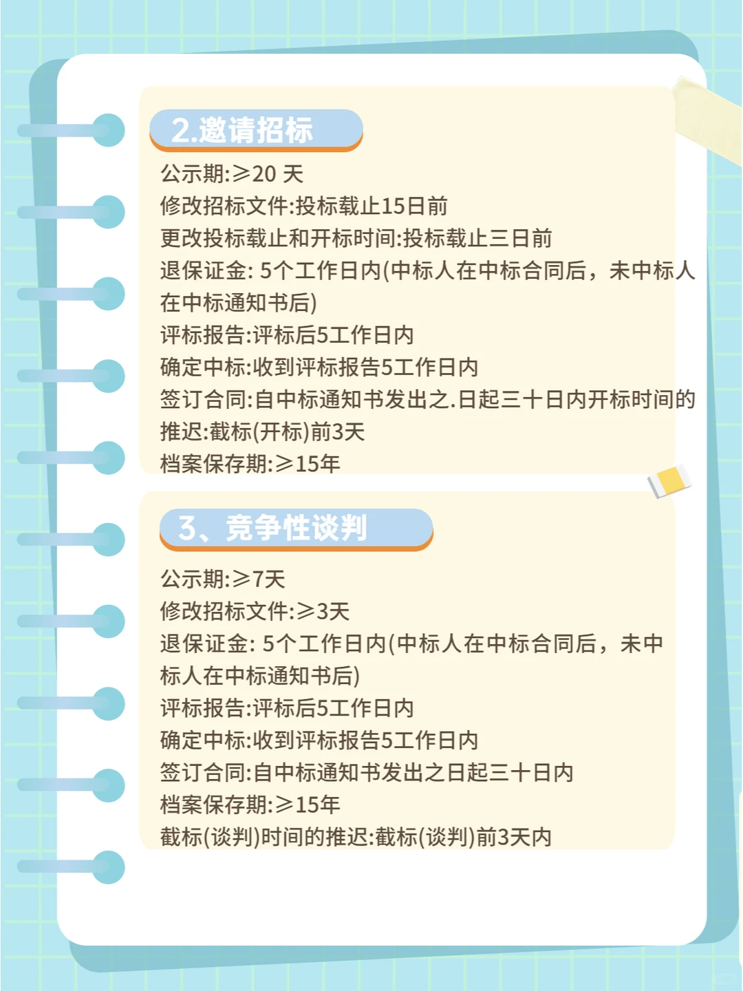 政府采购五种方式大揭秘！对比分析来了！