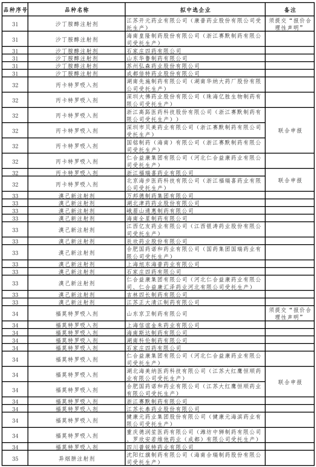 第十一批集采结果出炉！！！