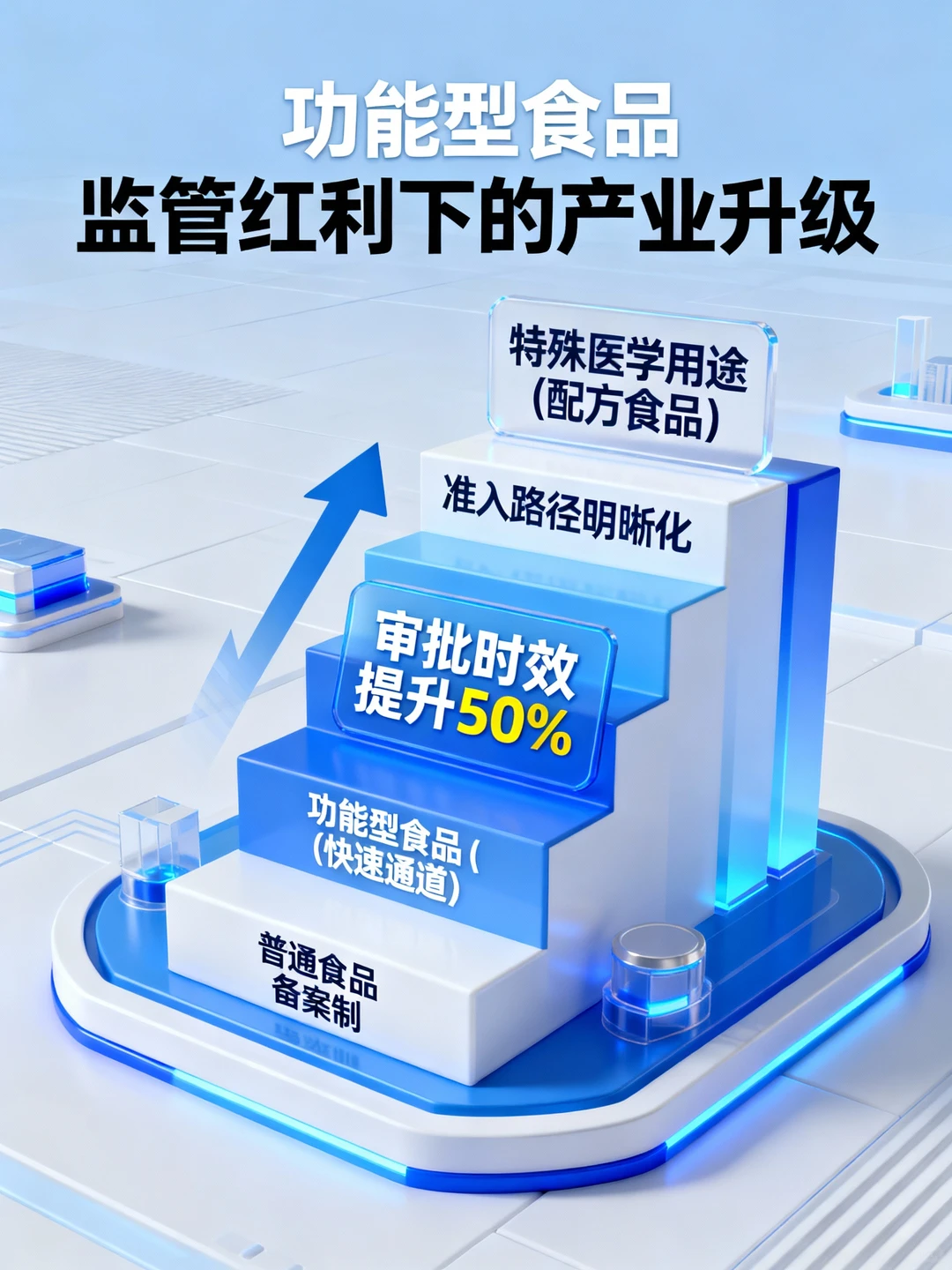 产业融合|功能型食品的黄金赛道