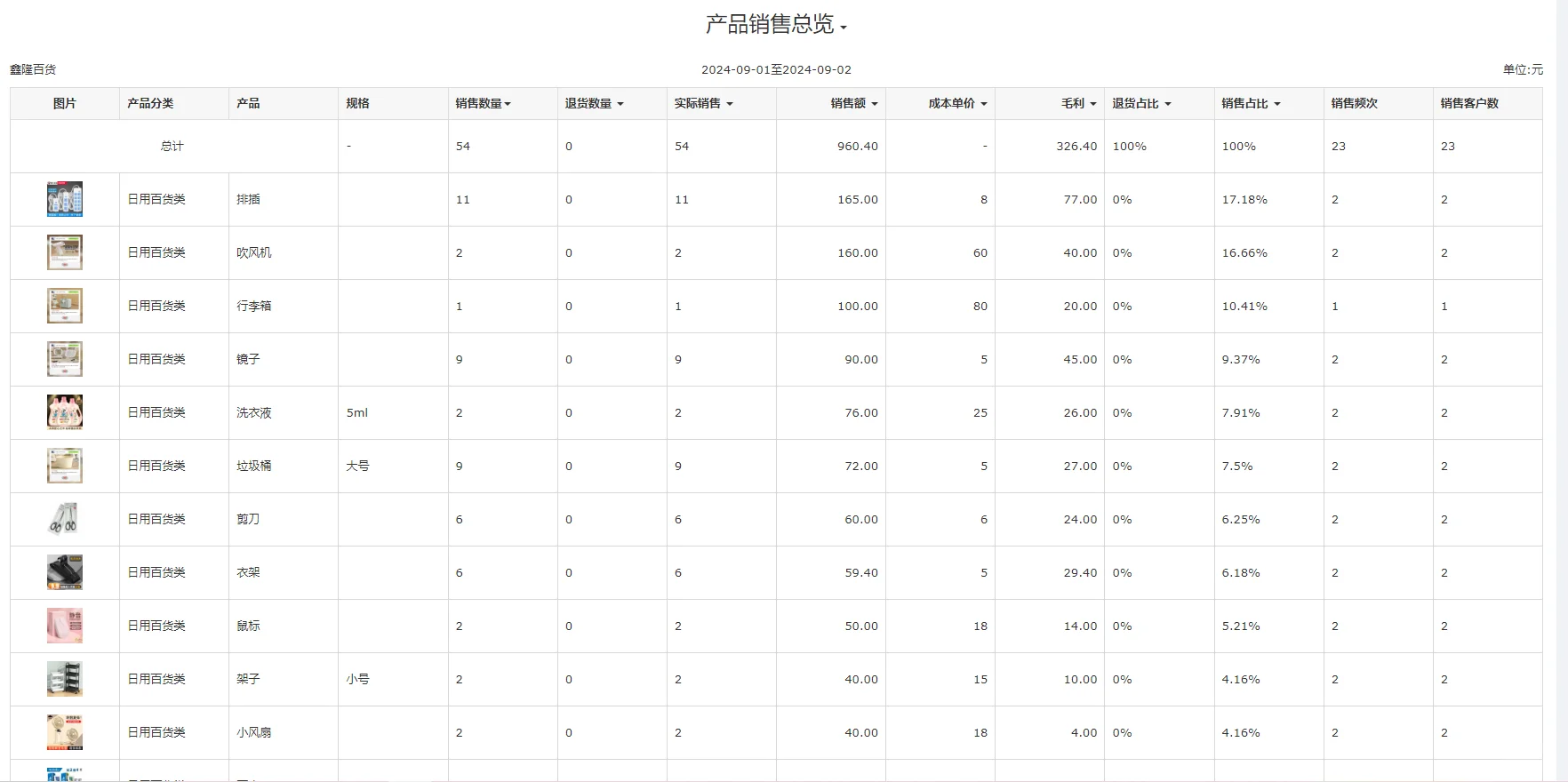 第一次见这么完整的进销存系统，超级好用