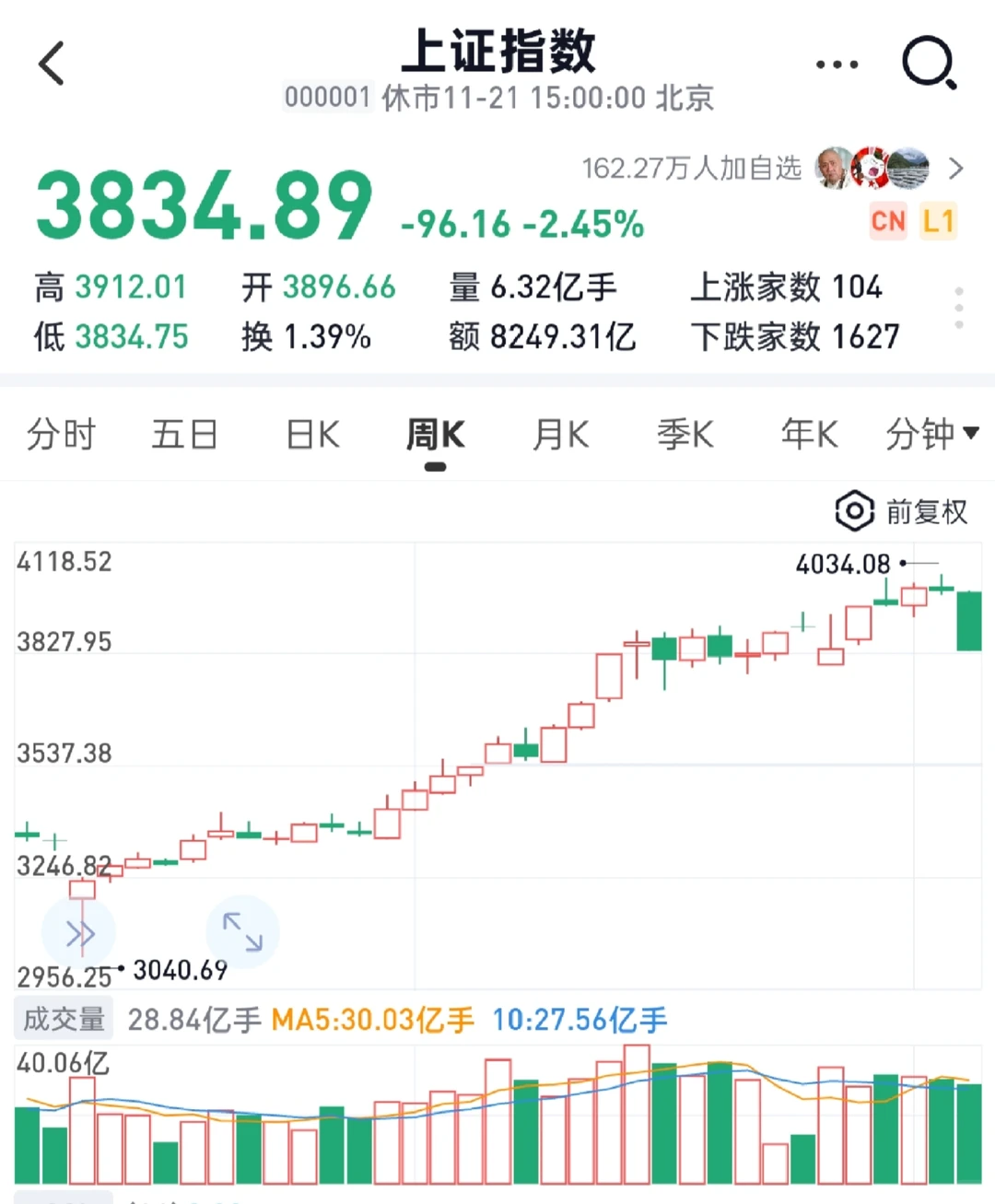 别啊，难道牛这就没啦