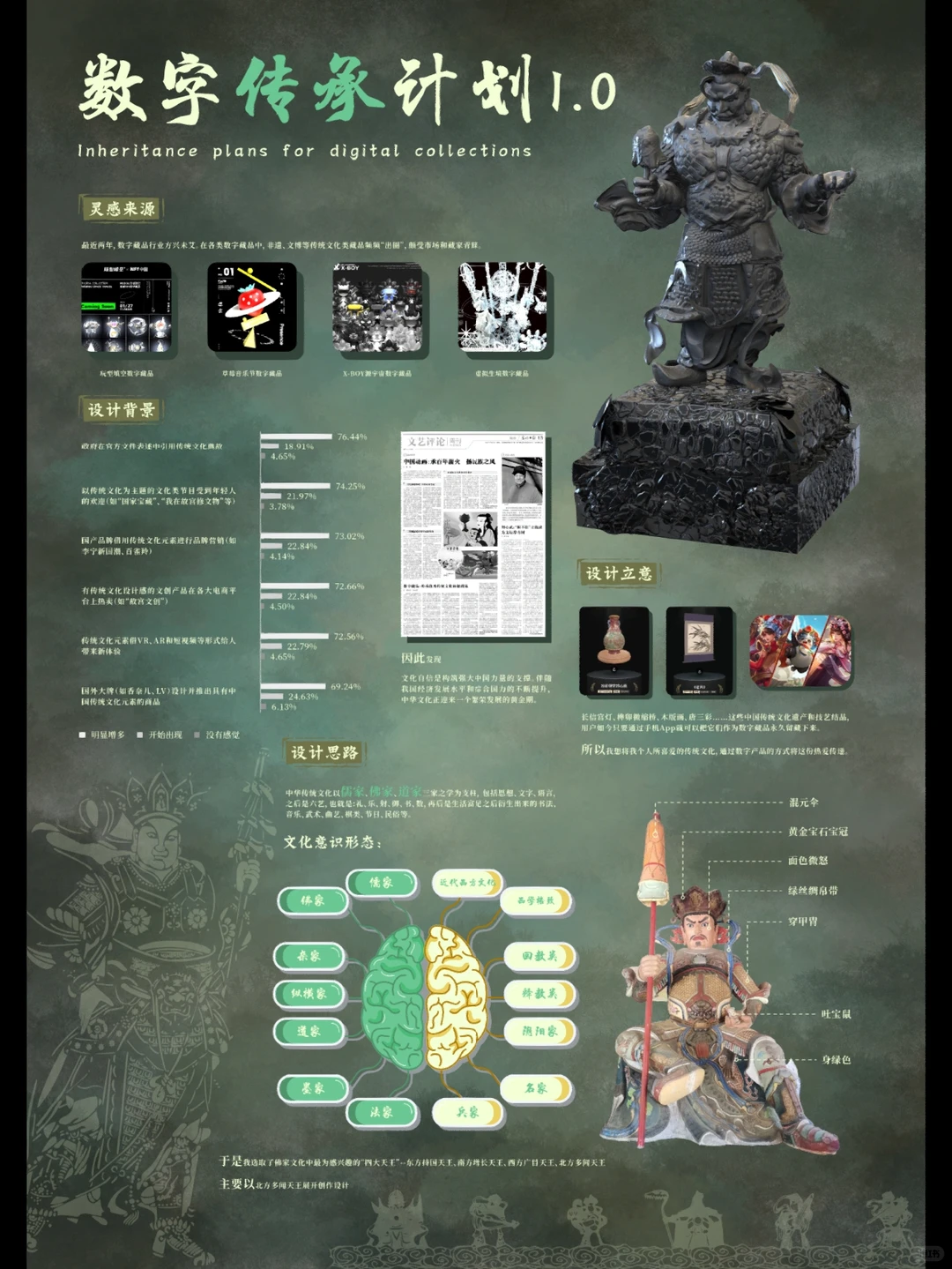 数字传承计划1.0