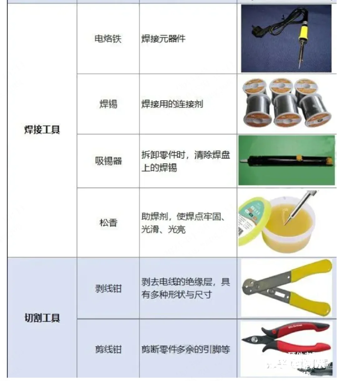 电子硬件小白偷偷开卷（新手基本工具必会）