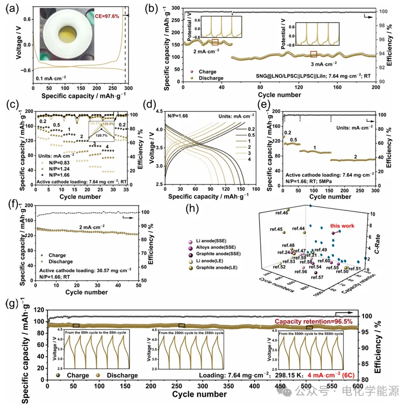 石墨可以用作全固态硫化物固态电池负极吗？