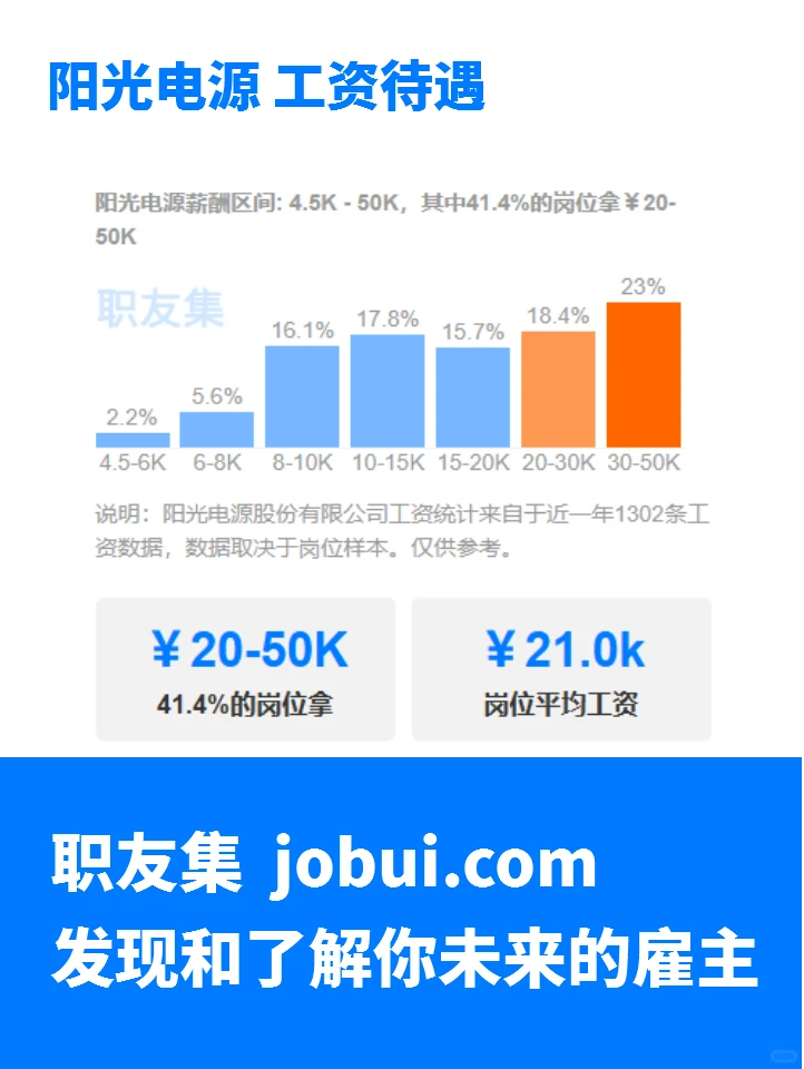 阳光电源公司工资待遇怎么样？值得加入吗？