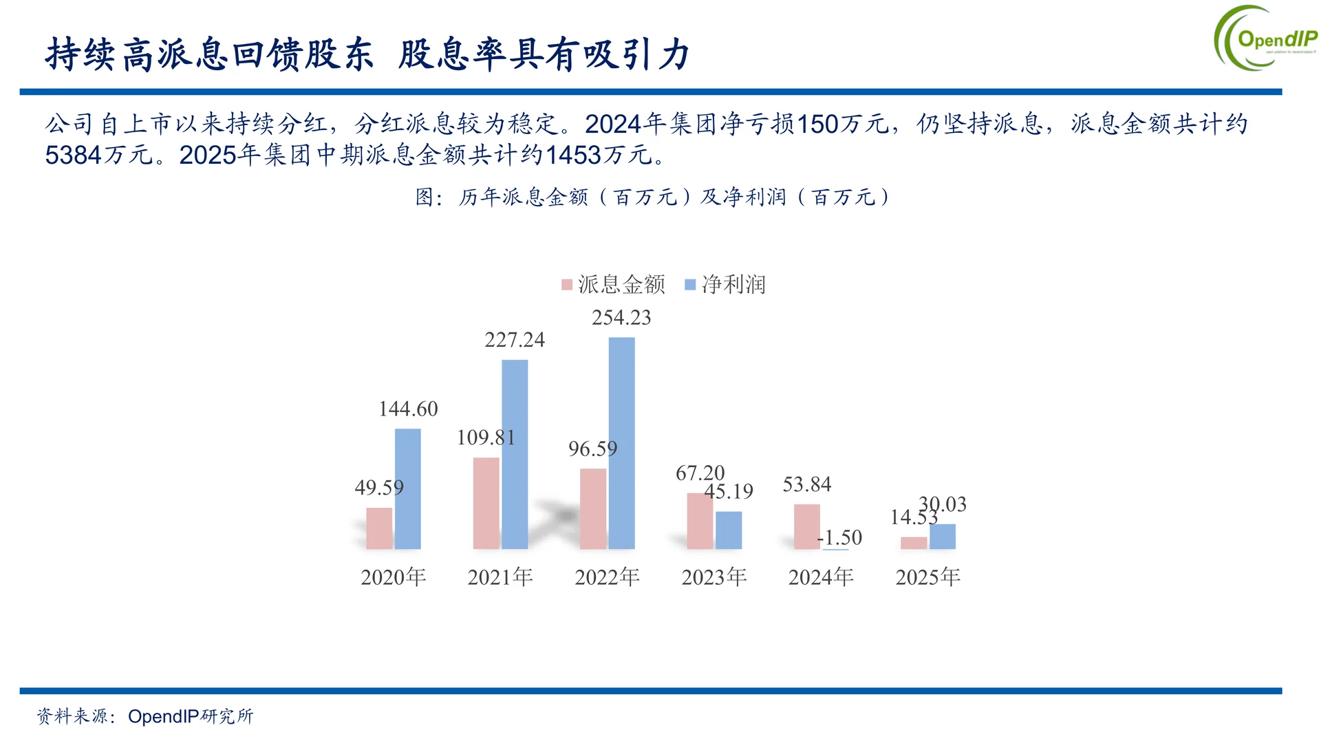彩客新能源公司研究报告：磷酸铁新机遇