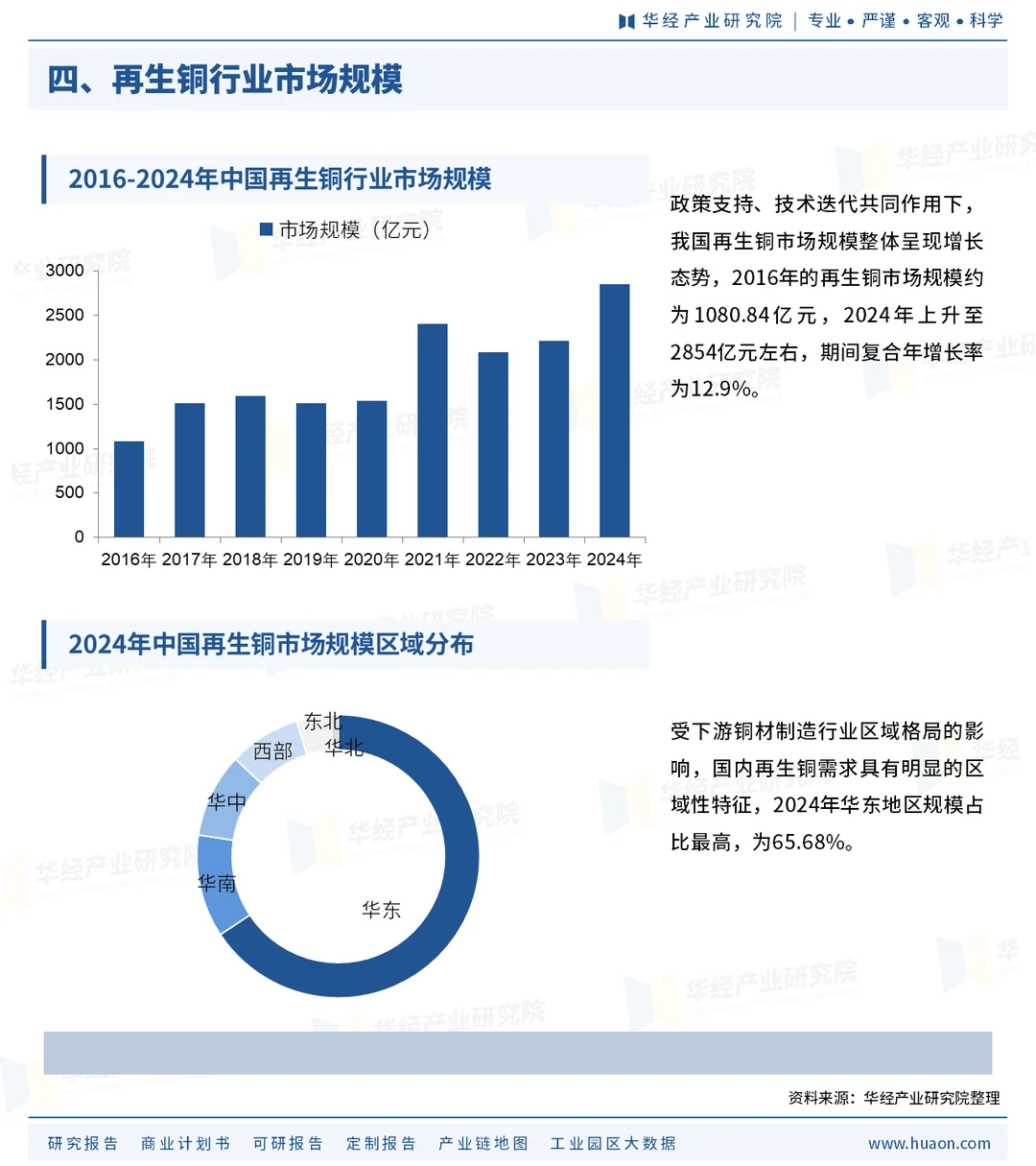 一天研究一个行业第十期：再生铜