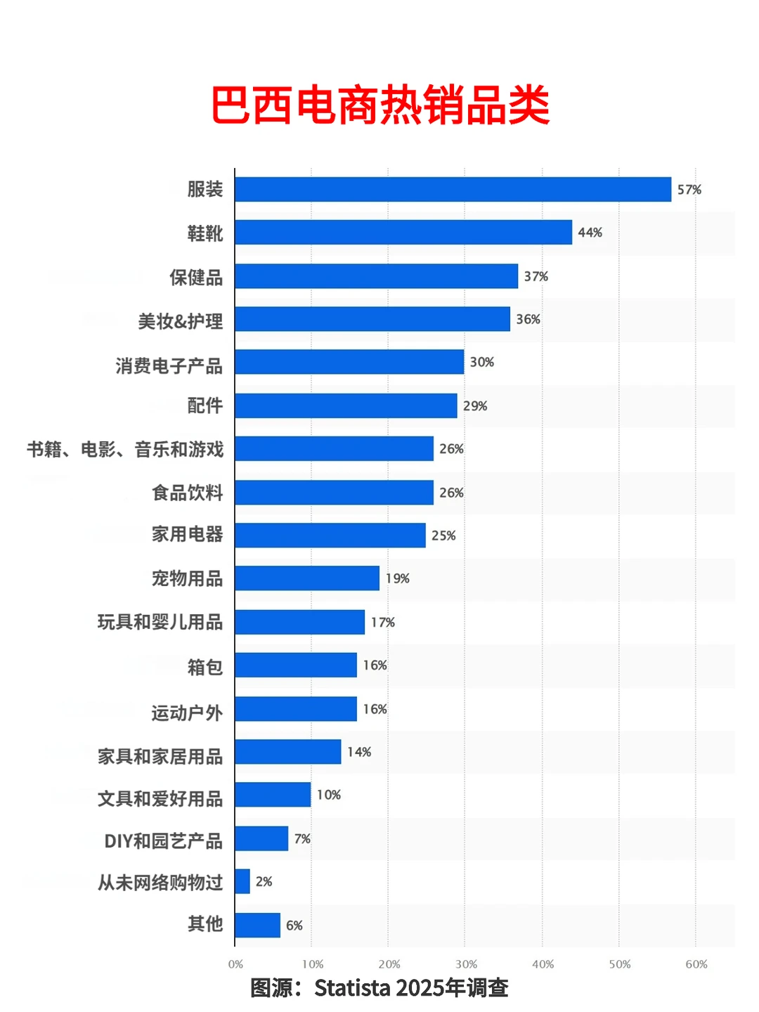 2026跨境电商真正的蓝海市场：拉美