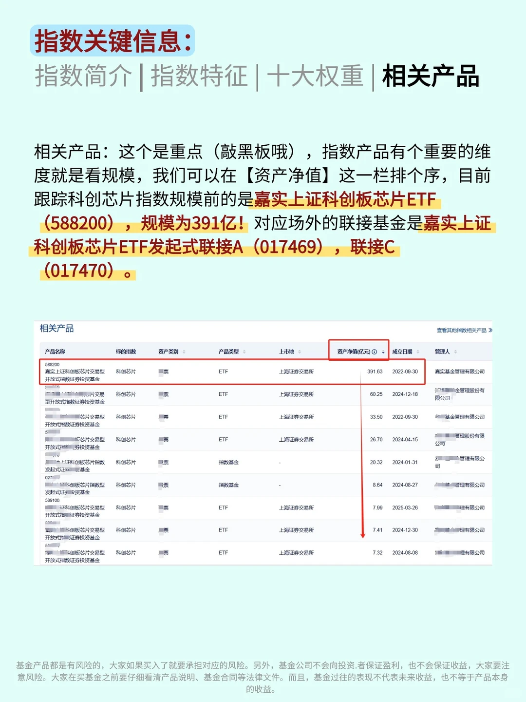 以科创芯片为例,怎样看“透”一只指数