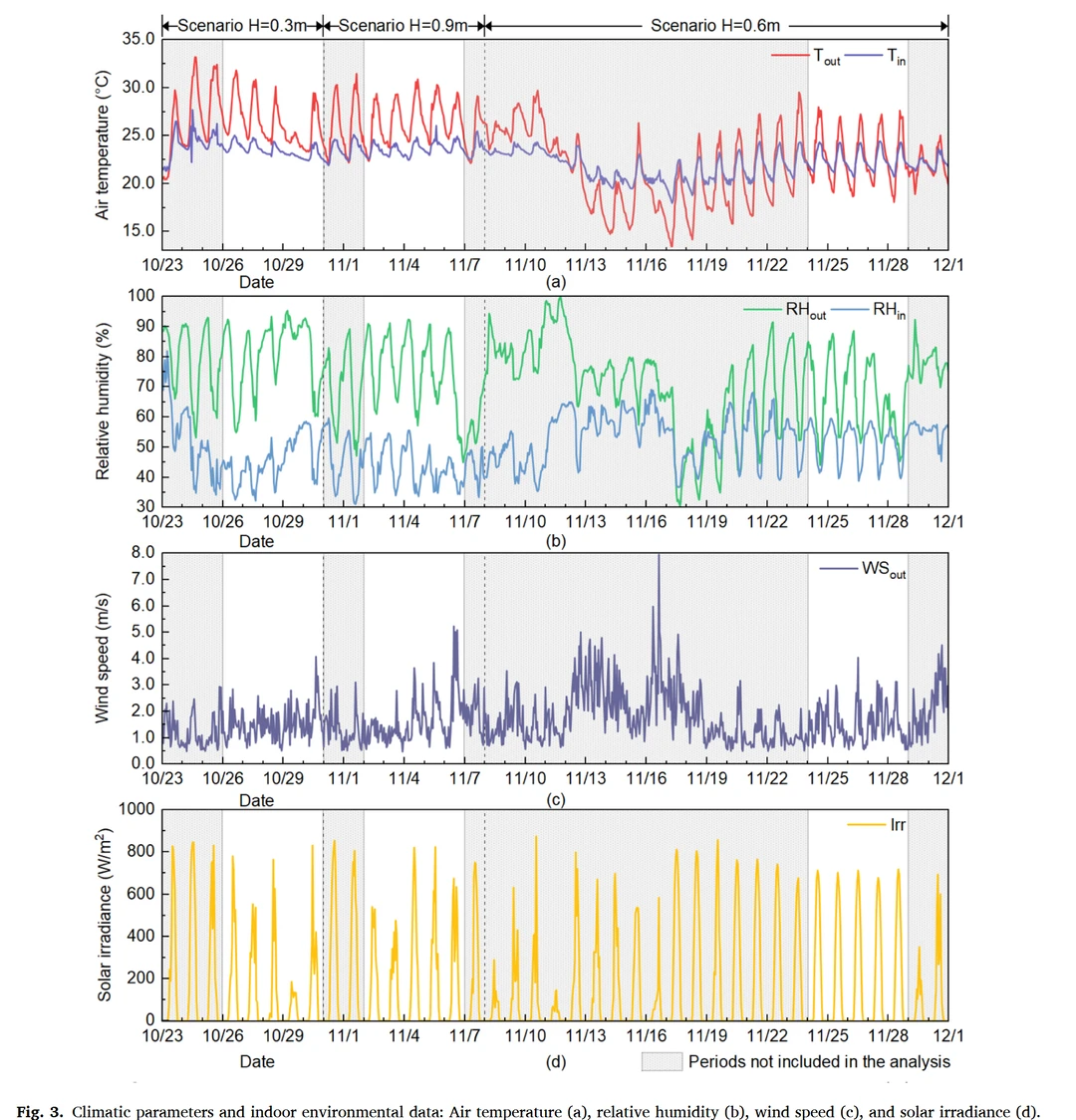 景观好文89｜光伏与绿屋顶的热性能大pk?