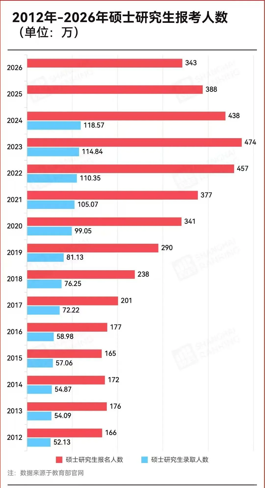 2026年报考人数直降45w，但央财还在扩招！