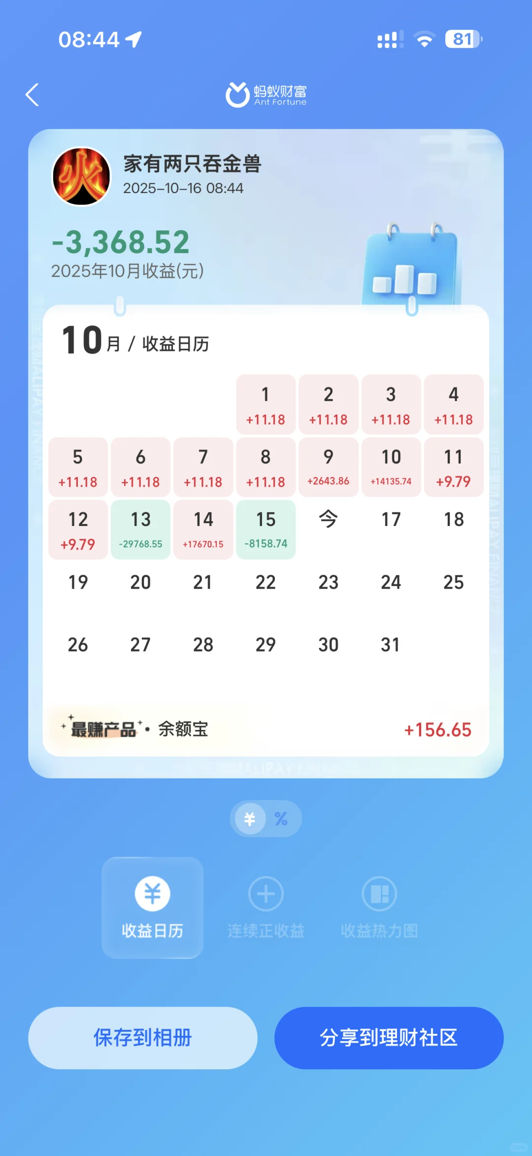 纳指小幅收涨0.68%