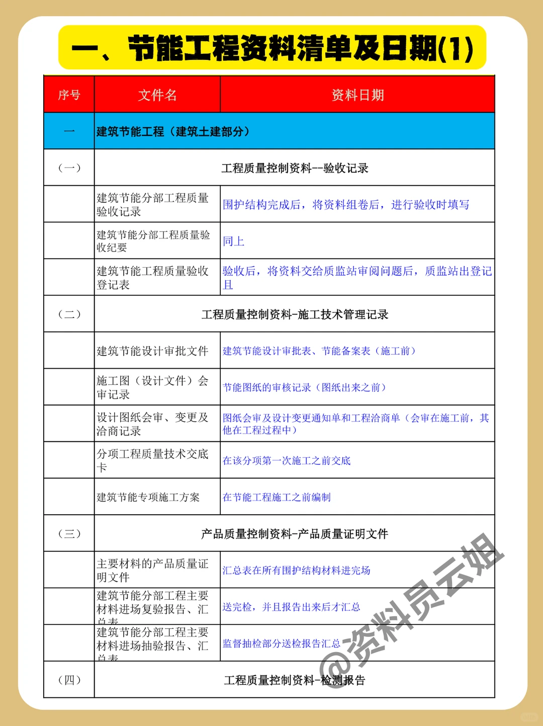 建筑节能工程资料怎么做？节能资料表格范本