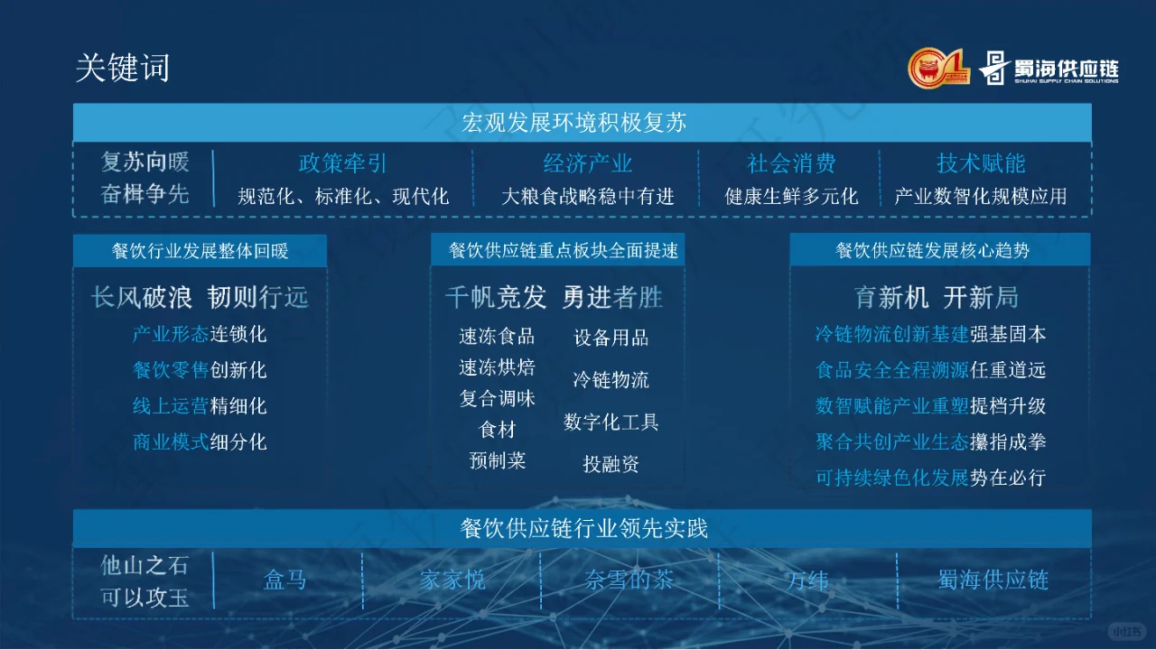 2023中国餐饮供应链白皮书