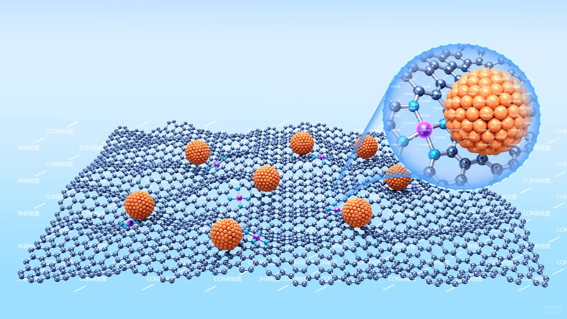 起伏石墨烯掺杂氮原子负载纳米颗粒球结构