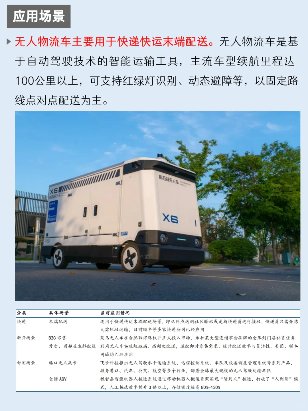 一天吃透一条产业链：NO.41 无人物流车