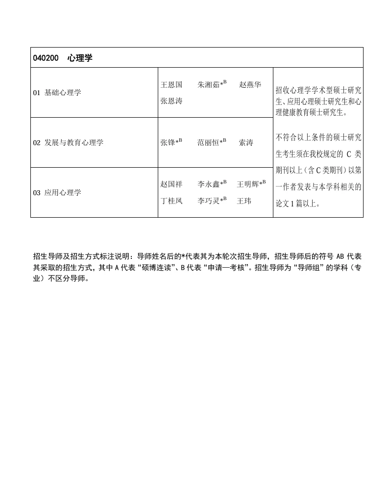 河南大学教育学部26年学术型博士招生简章！