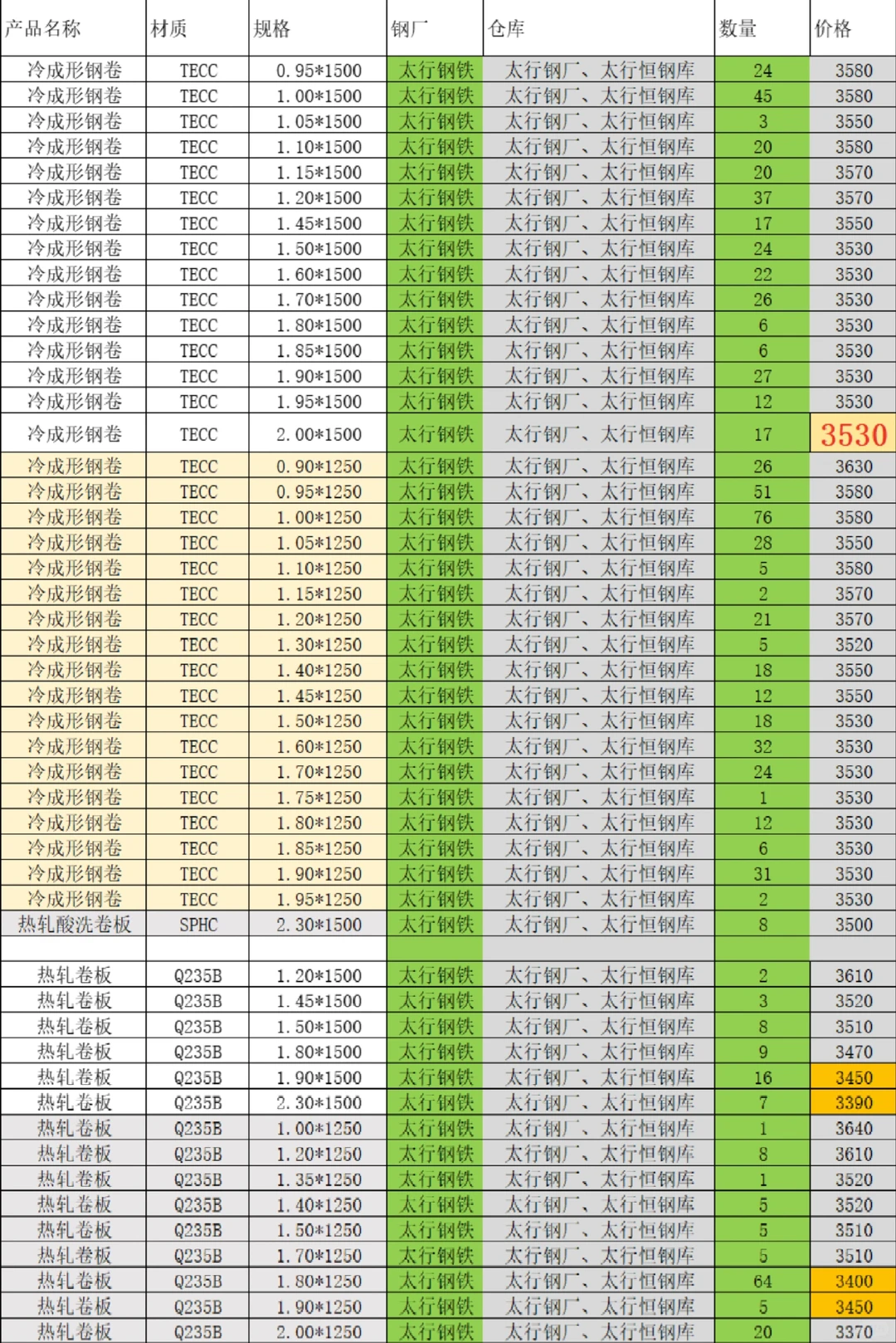 热卷、冷成形、2025.11.13