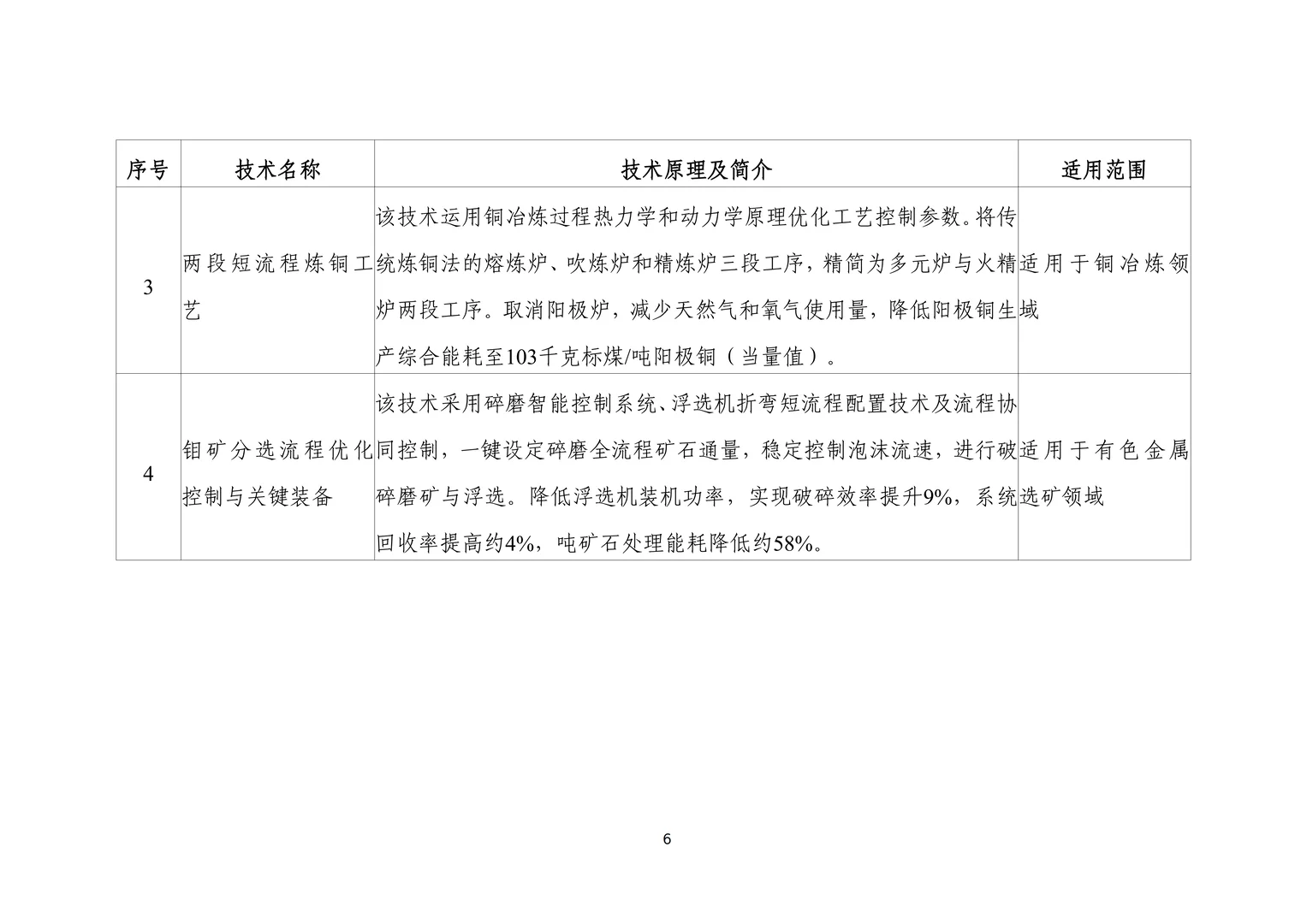 工信部节能降碳技术装备推荐目录（2025）