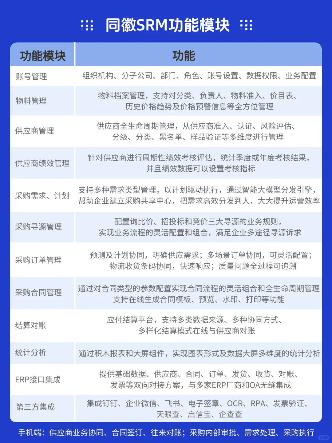 被同事追着问的SRM供应商管理系统，太香了❗️