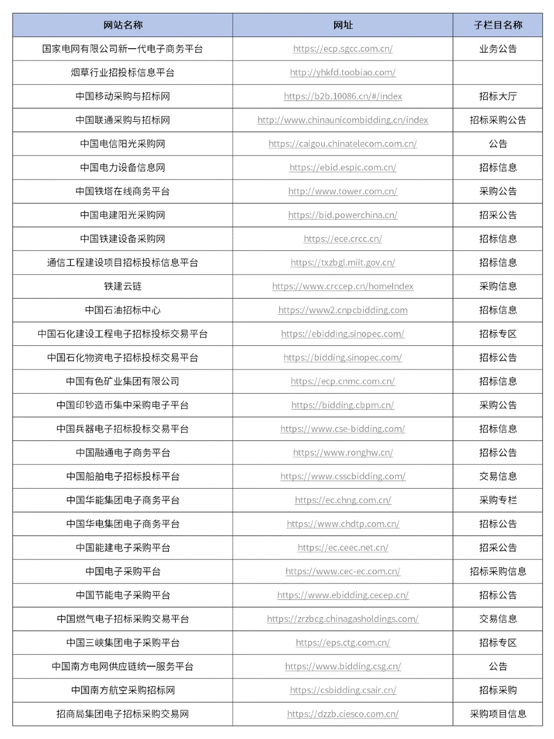 真是全网蕞全了!查询招标公告的135个网站