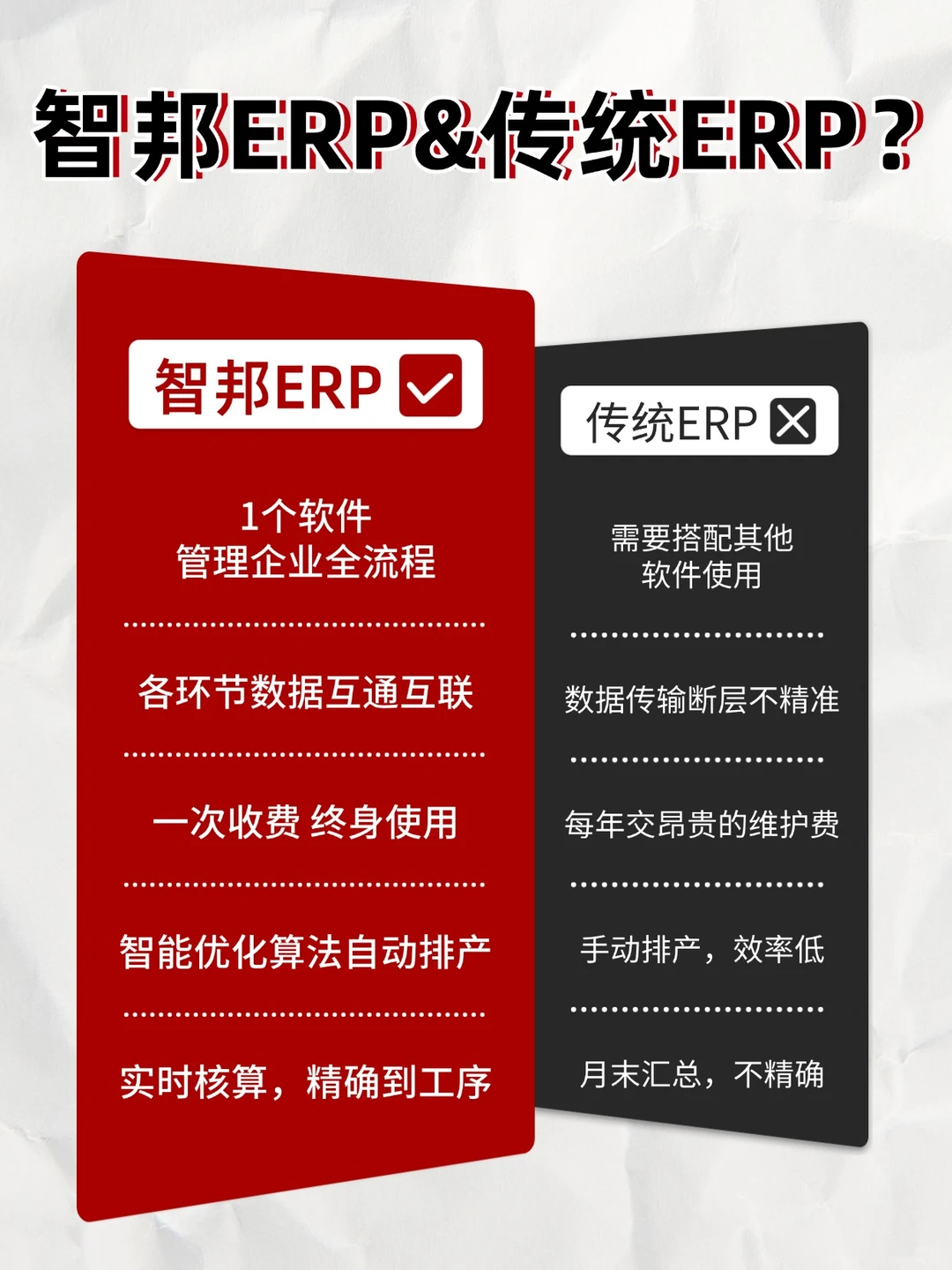 ERP系统怎么选不踩坑? 智邦ERP系统好用不贵