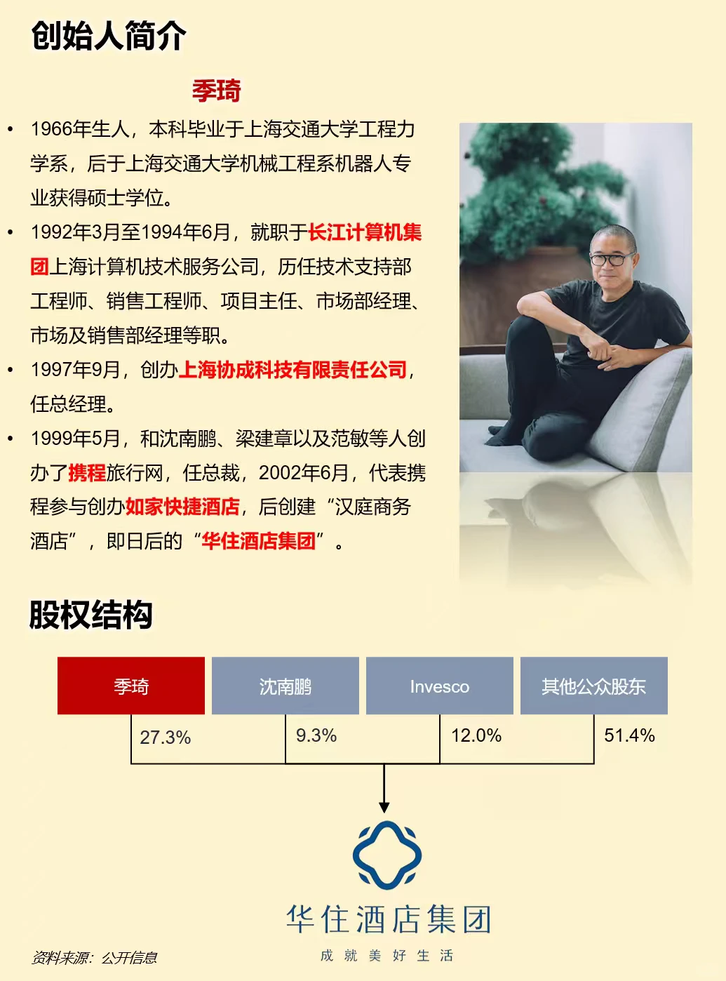 一天吃透一家上市公司：华住集团