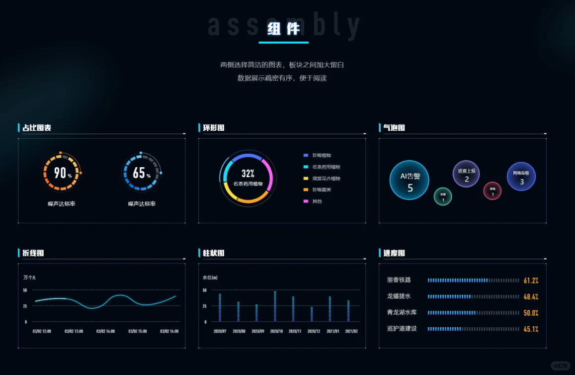 生态环境监管展示平台的可视化界面设计