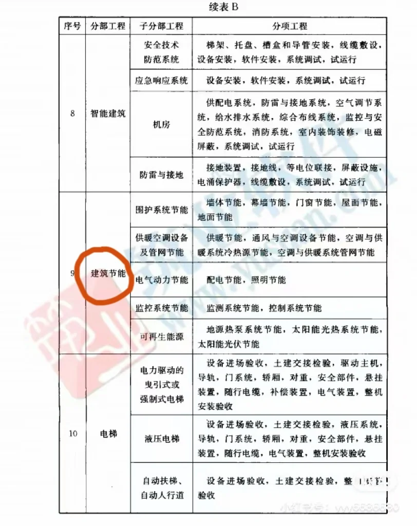 工地资料员|建筑节能分部所要做的资料（全）