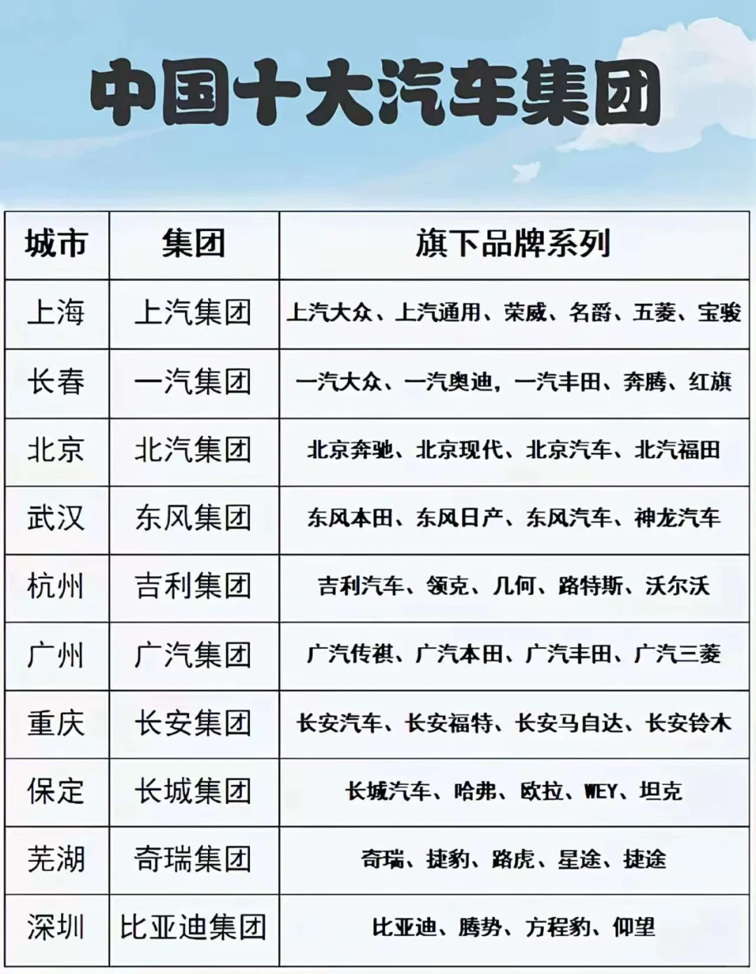 中国十大汽车集团