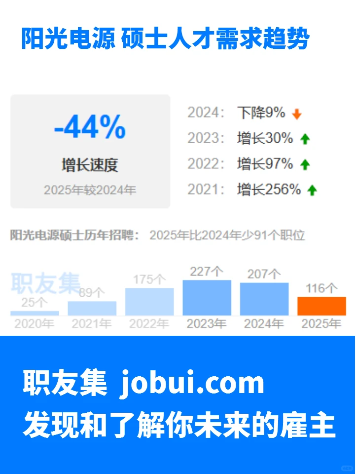 阳光电源公司工资待遇怎么样？值得加入吗？