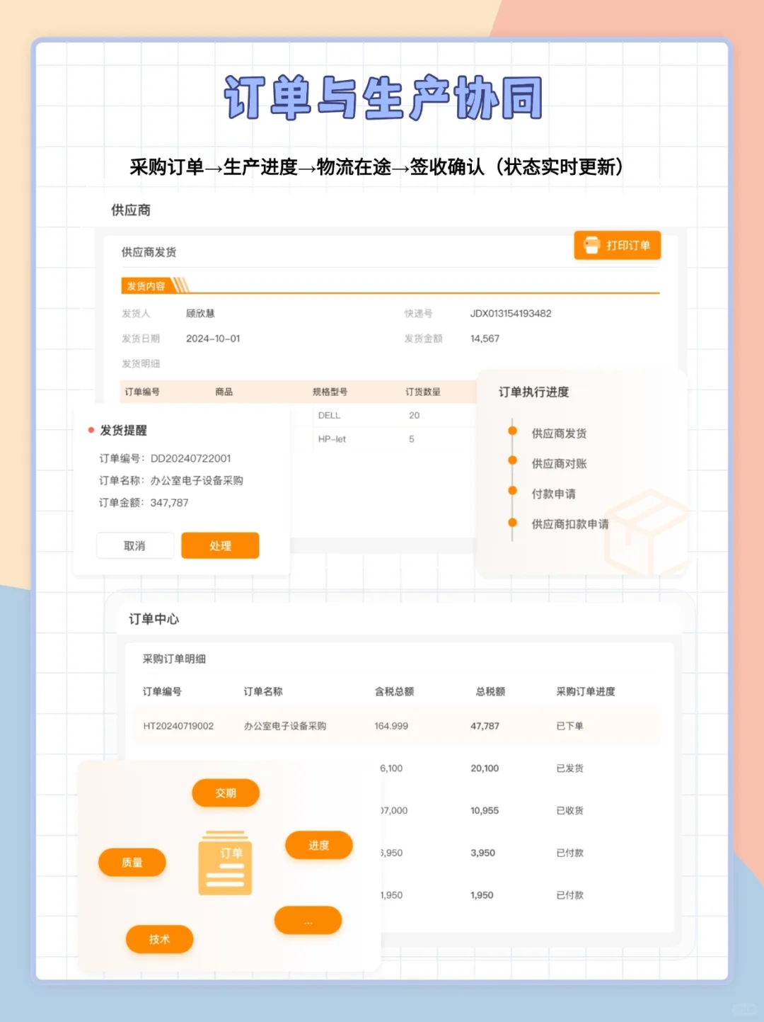 制造行业采购全流程解决方案|采购系统推荐