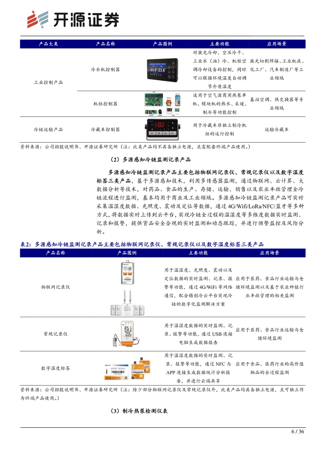 精创电气：冷链智能控制隐形冠军