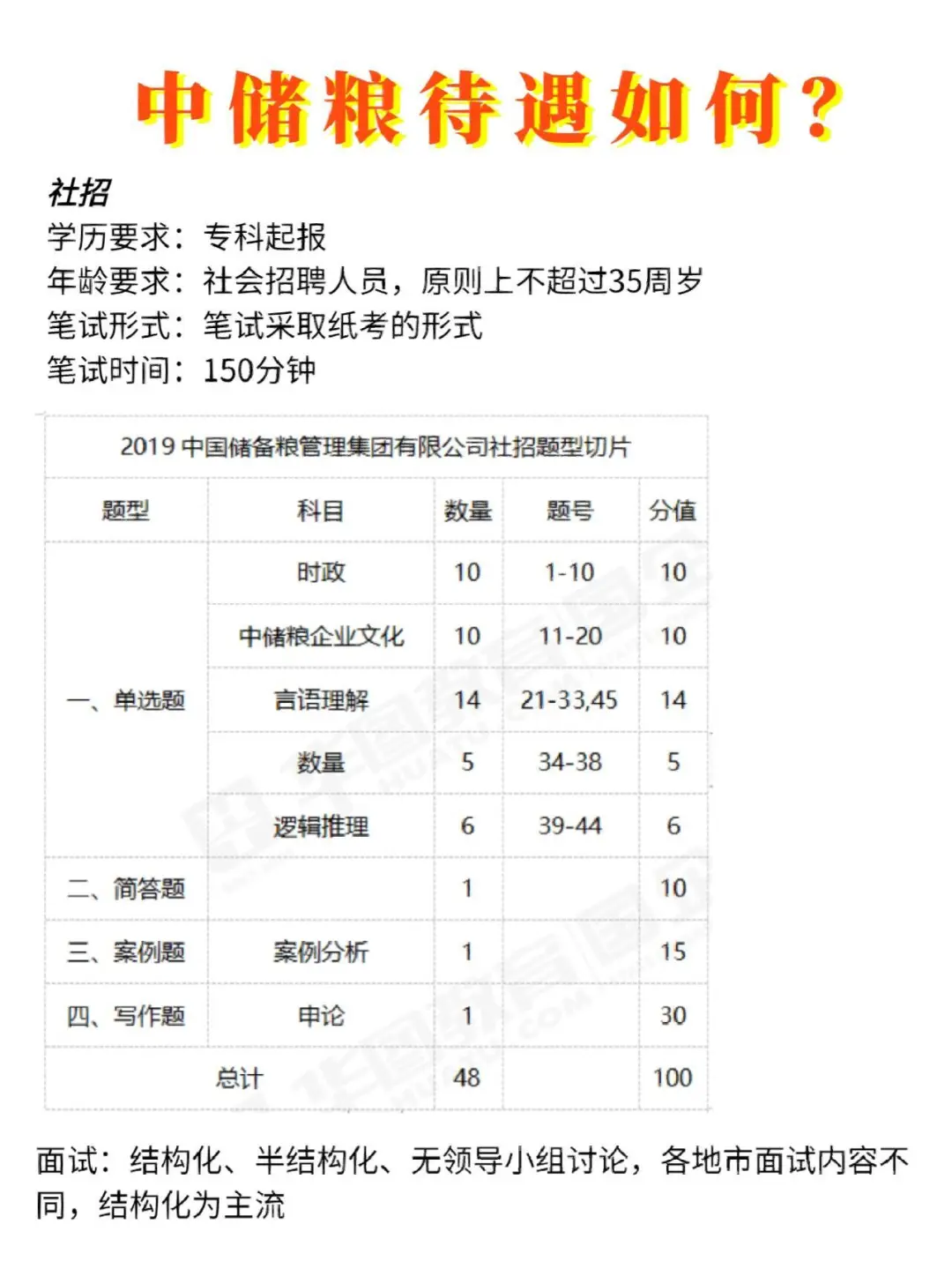 中储粮待遇如何？