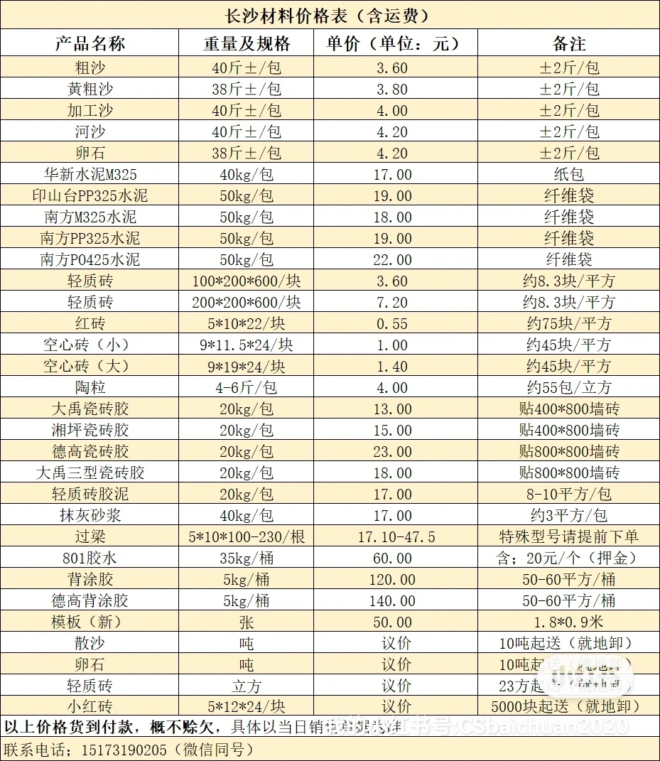 长沙装修材料批发
