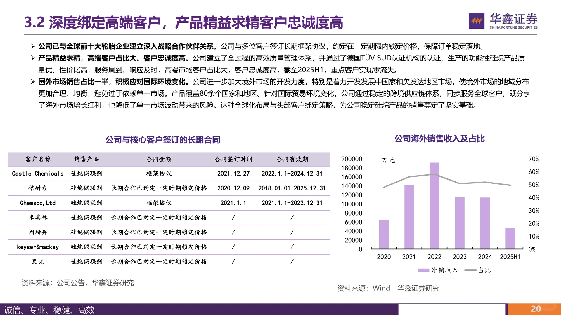 江瀚新材：功能性硅烷领军企业成长可期