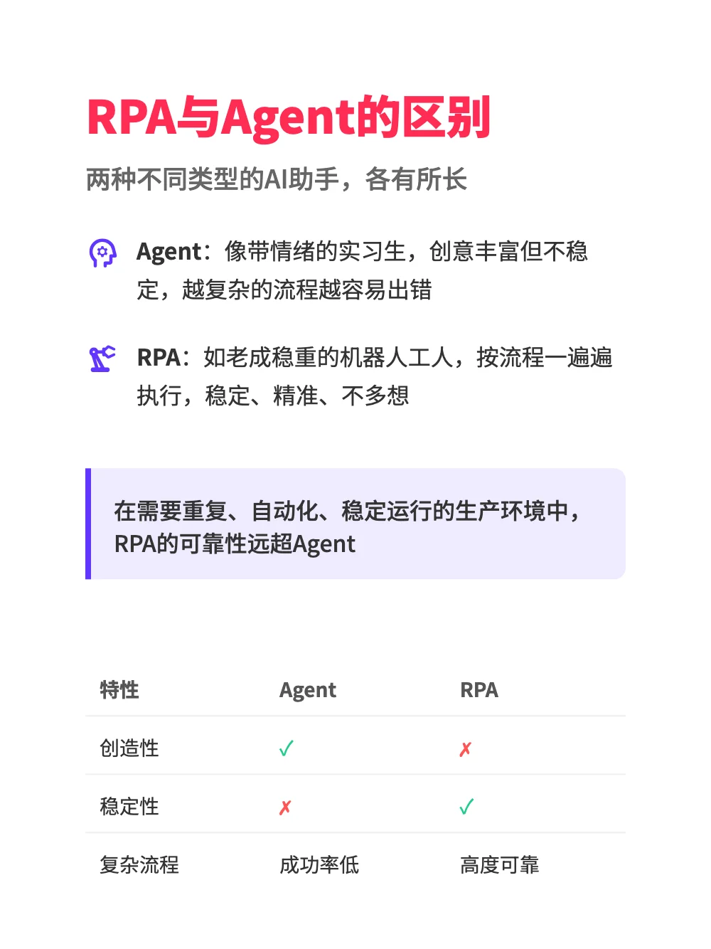 RPA+AI：用嘴搭建自动化流程