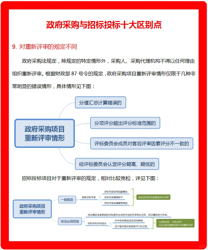 政府采购与招标投标十大区别点