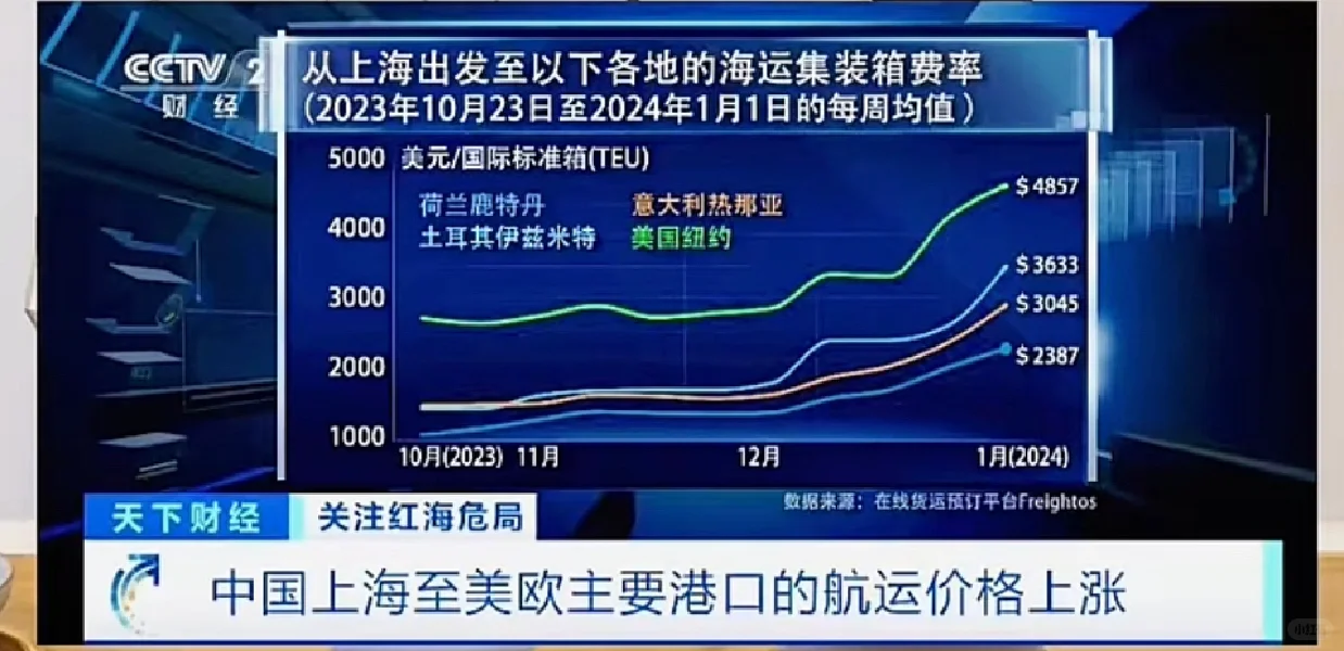 #看看不一样视角的物流运输