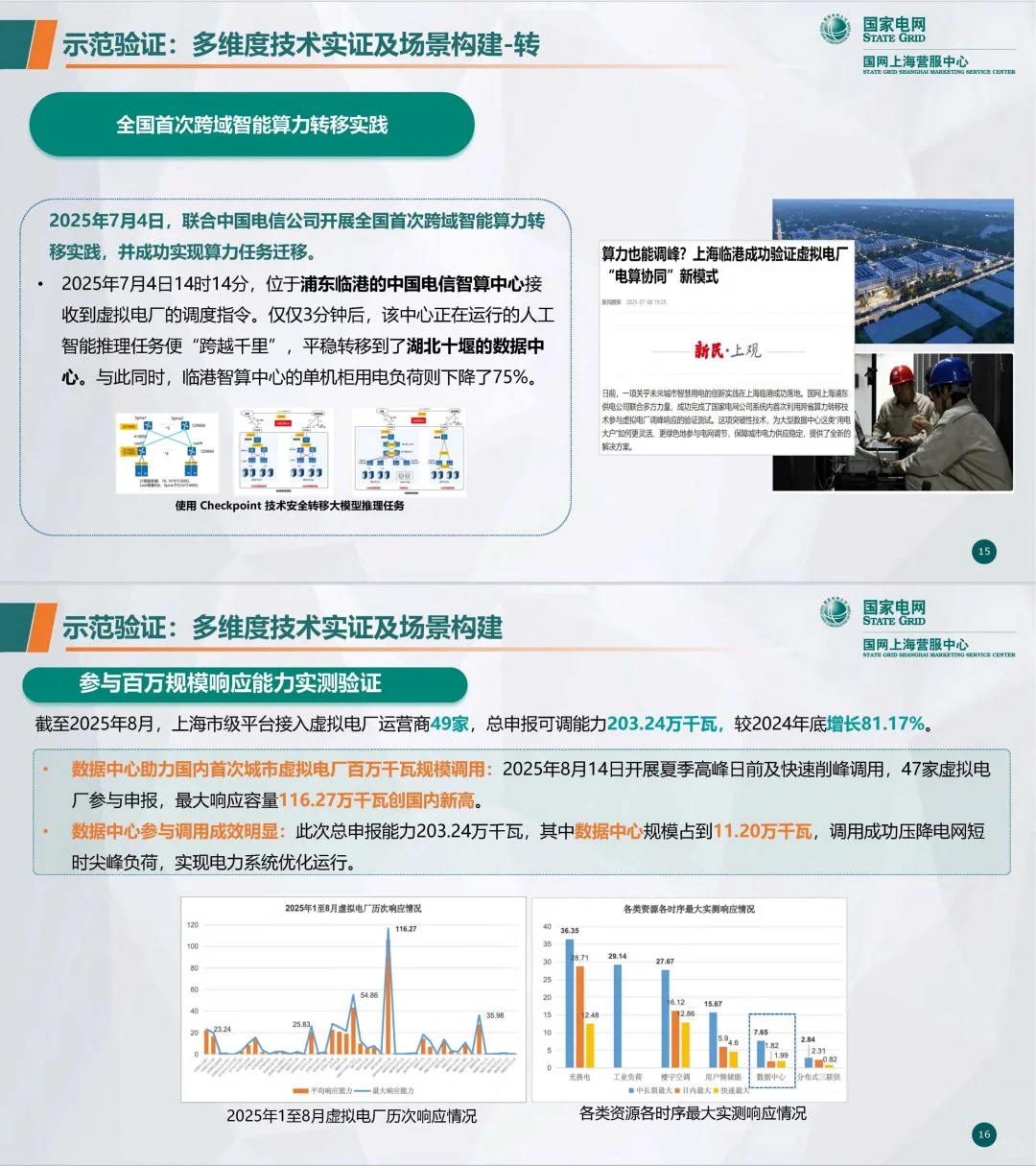 电算协同新路线图：上海虚拟电厂路径与成效