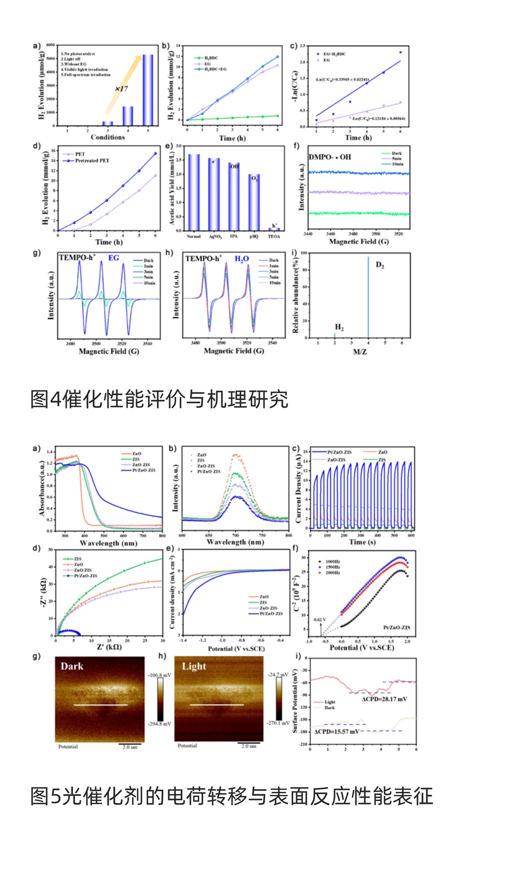 华南理工胡芸教授ACIE：PET塑料光重整