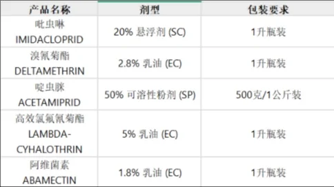 帮阿联酋客户寻找农药厂家
