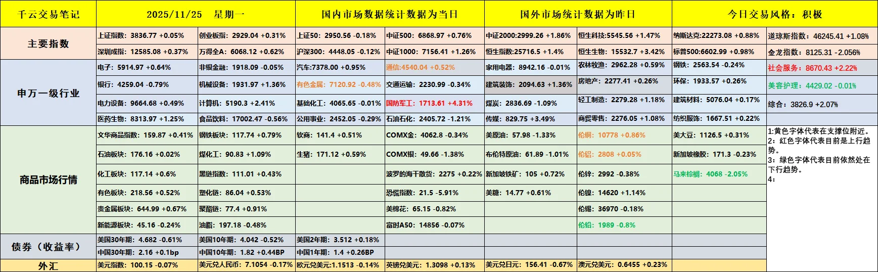 11月24日交易笔记