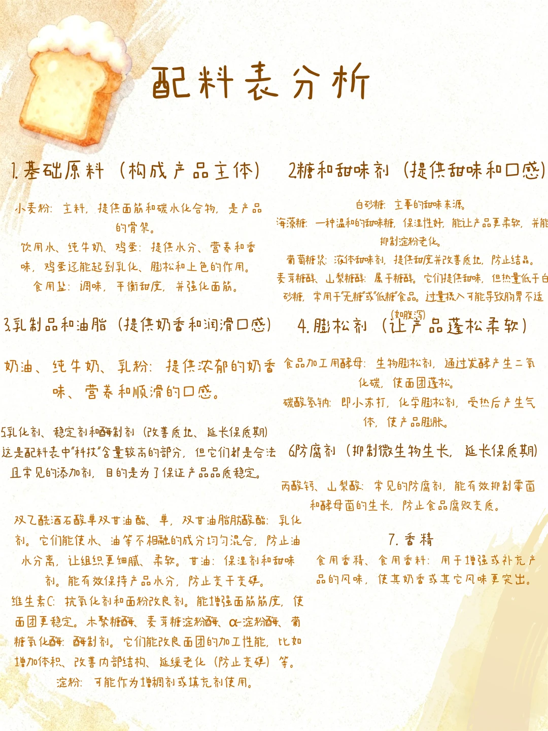 面包?存档｜还是少吃一点吧