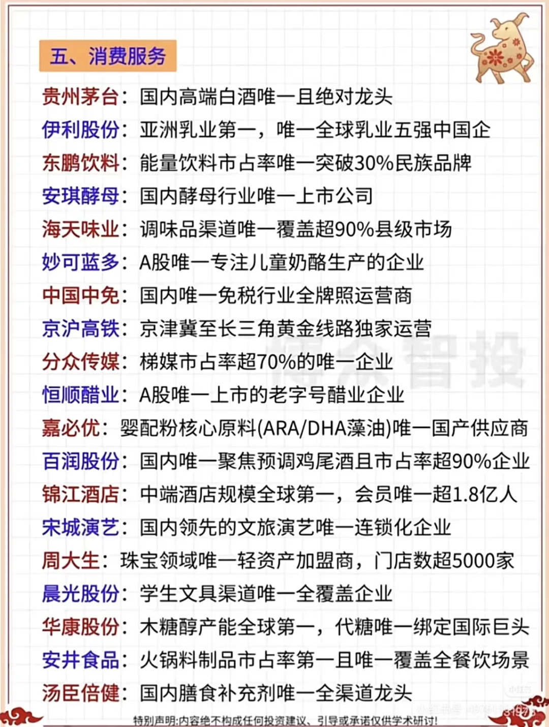 A股龙头全名单