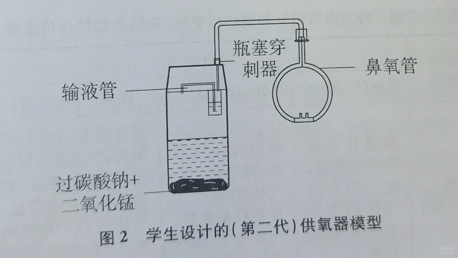 文献84：简易供氧器制作的实践活动