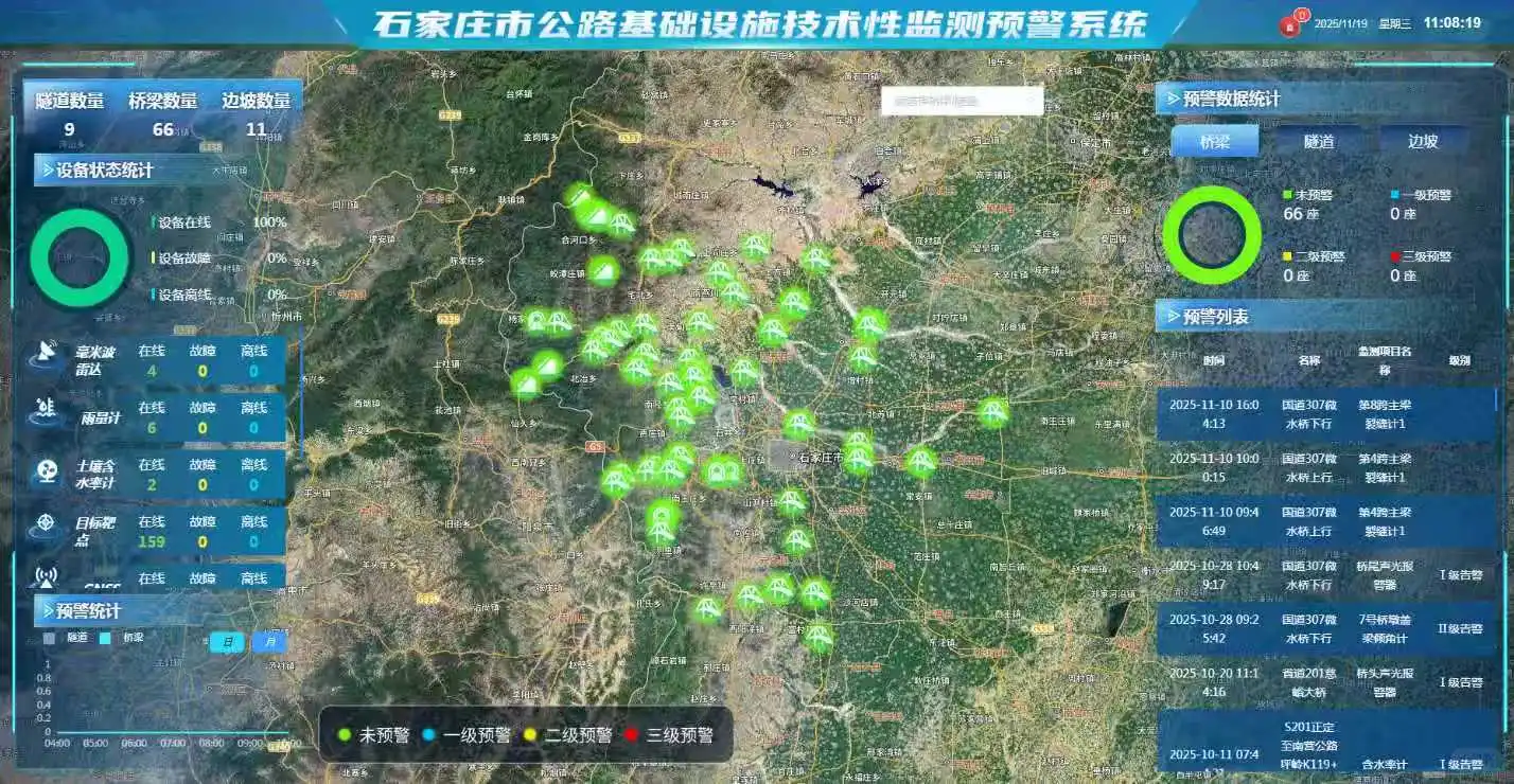 公路自然灾害监测预警系统构成与实施详解