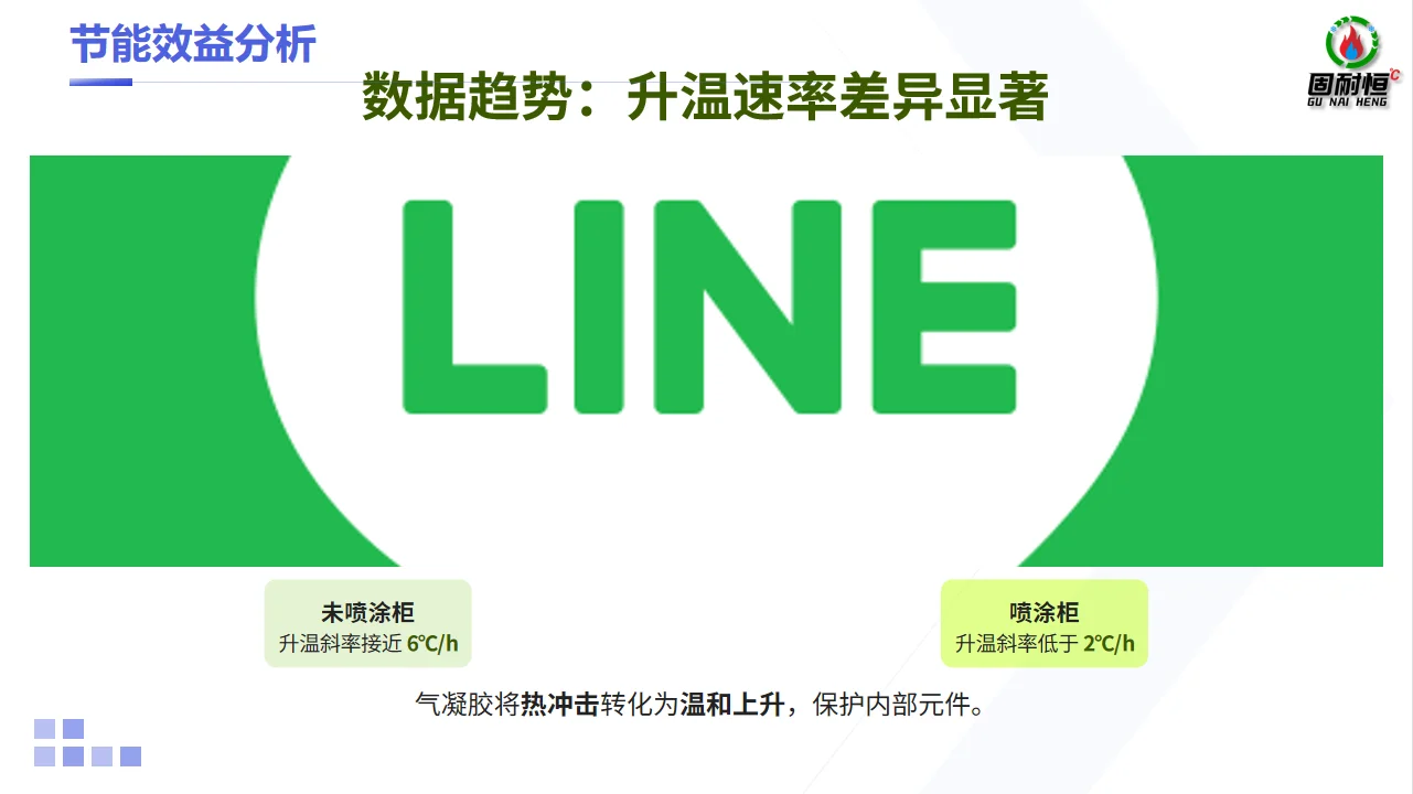 固耐恒石墨烯气凝胶机房机柜的创新应用