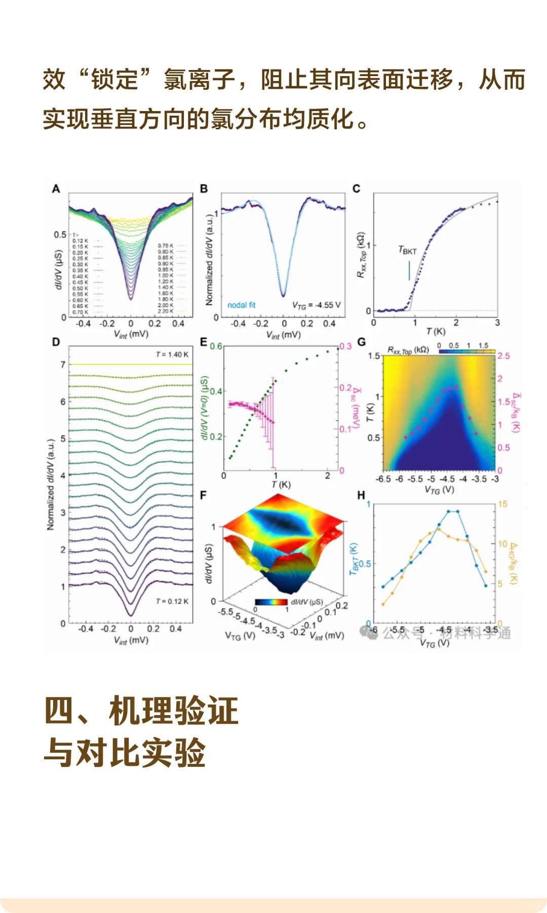《Science》重磅：魔角石墨烯中发现“节点